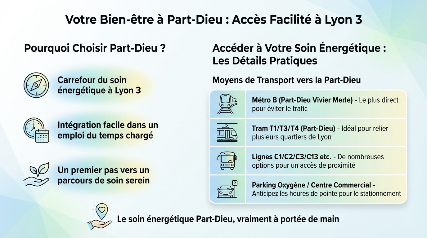 Accès facilité aux soins énergétiques dans le quartier Part-Dieu Lyon 3